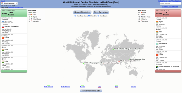 World births and deaths visualization